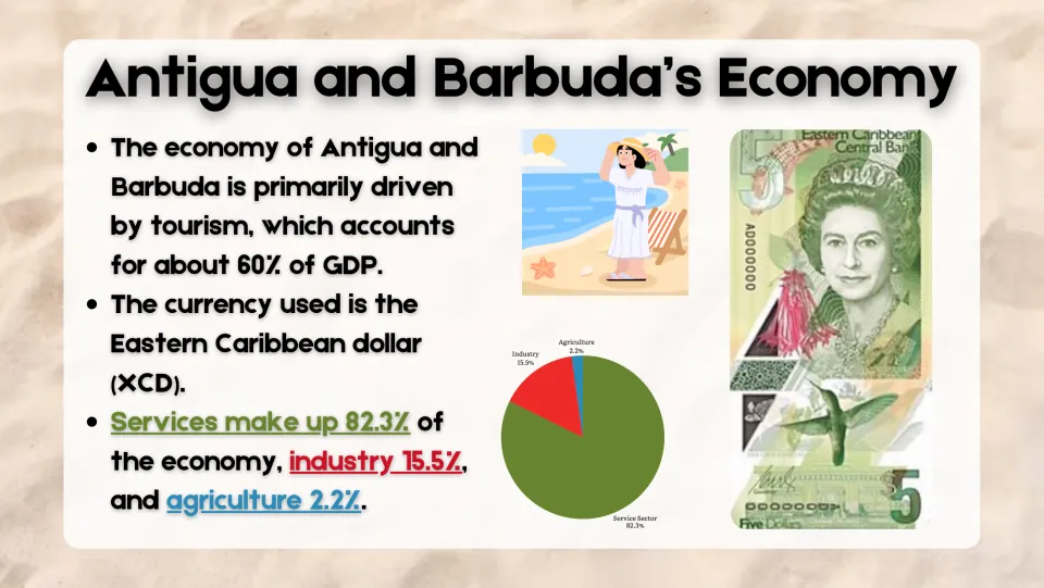 Economy slide covering tourism, the Eastern Caribbean dollar, and shares of services, industry, and agriculture