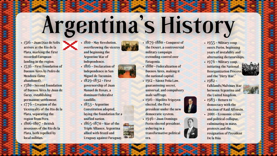 History slide tracing Argentina from the 1516 arrival of Juan Díaz de Solís through the 2001 economic crisis