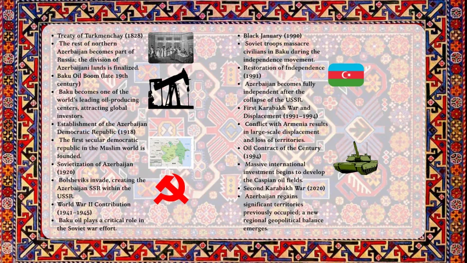Second history slide tracing Azerbaijan from the 1828 Treaty of Turkmenchay to the 2020 Karabakh war