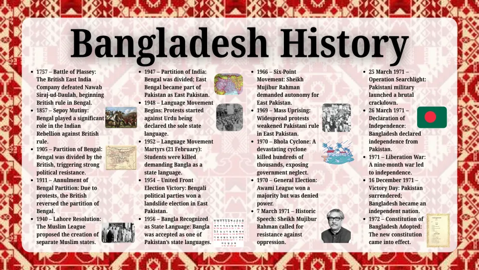 History timeline from the 1757 Battle of Plassey through the 1952 Language Movement and 1971 war to the 1972 constitution