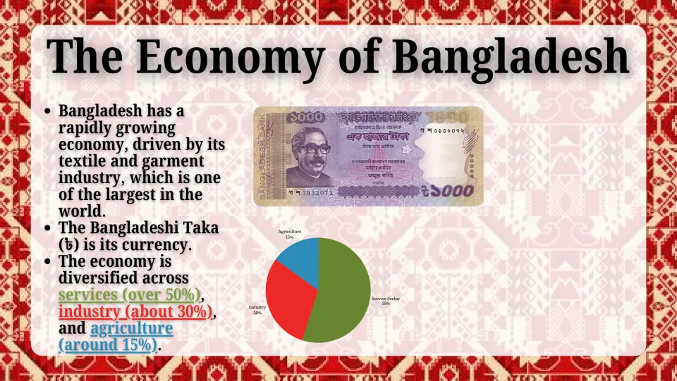 Economy of Bangladesh: garment industry, a 1000 Taka note and a pie chart of services 55%, industry 30%, agriculture 15%