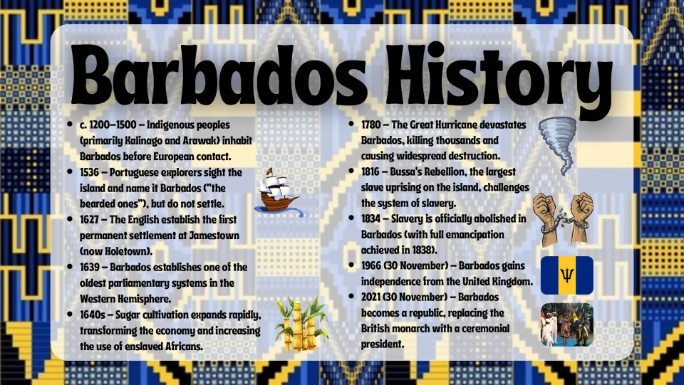 History slide tracing Barbados from Indigenous settlement through slavery, emancipation, independence, and republic status