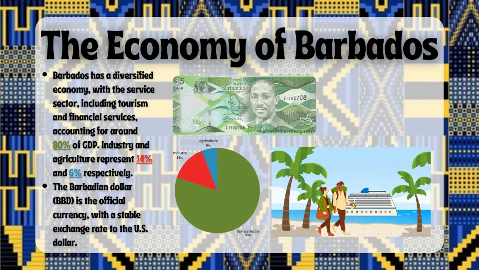 Economy slide showing services at 80%, industry at 14%, agriculture at 6%, and information about the Barbadian dollar