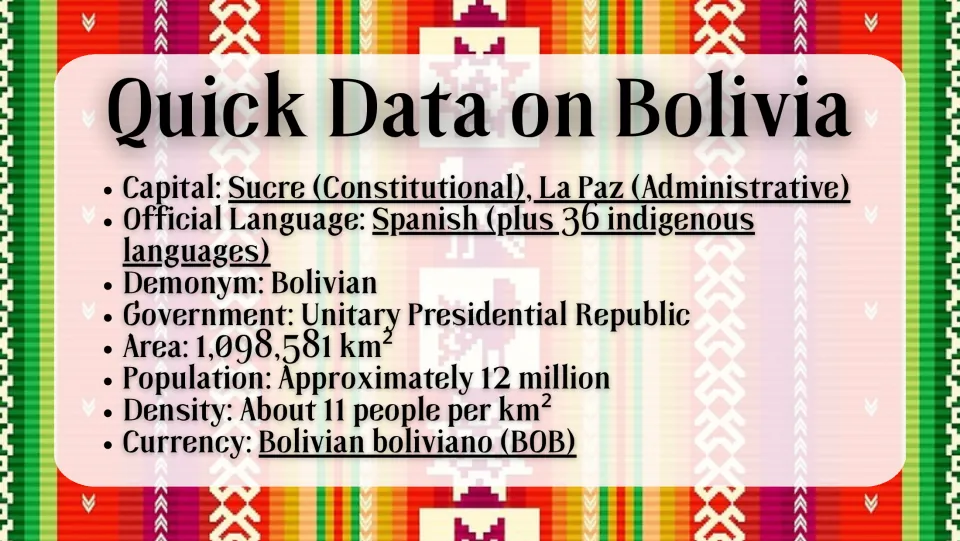 Quick data on Bolivia: capitals Sucre and La Paz, languages, government, area, population, density and currency