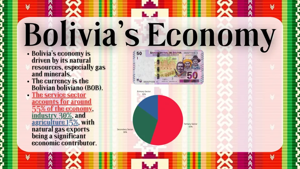 Bolivian economy: gas and minerals, a 50 boliviano banknote and a pie chart of 55% services, 30% industry, 15% farming