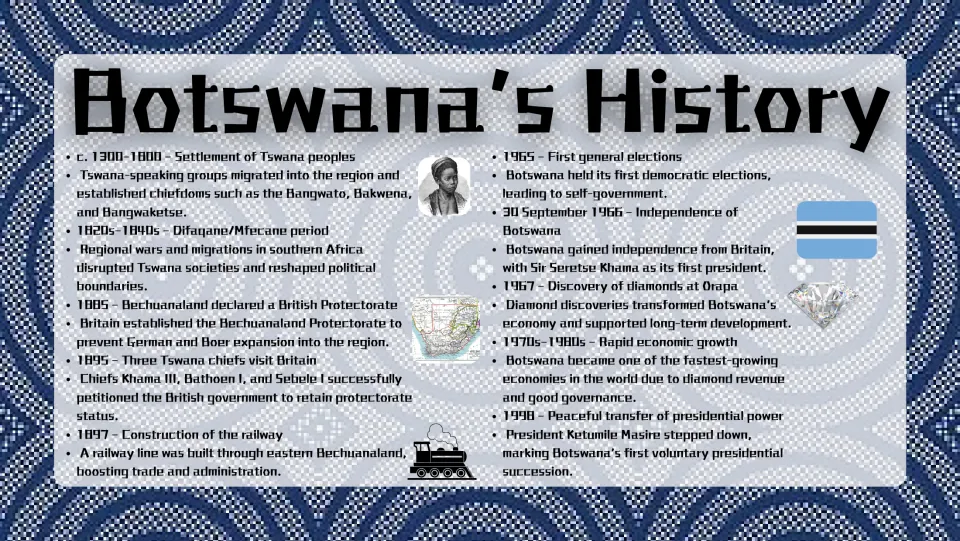 History slide tracing Tswana settlement, British protectorate status, independence, diamonds, and succession
