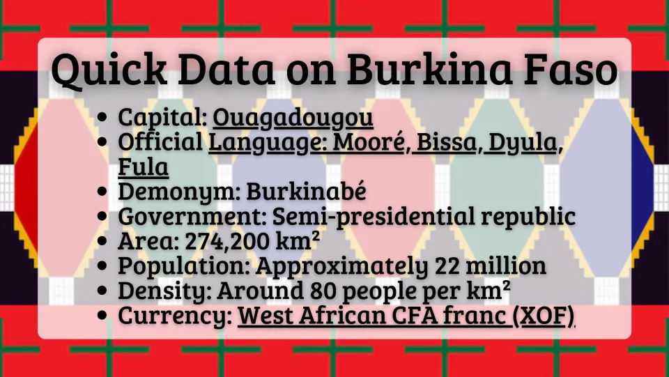 Quick data facts: capital Ouagadougou, Burkinabé demonym, 274,200 km² area, about 22 million people, CFA franc currency