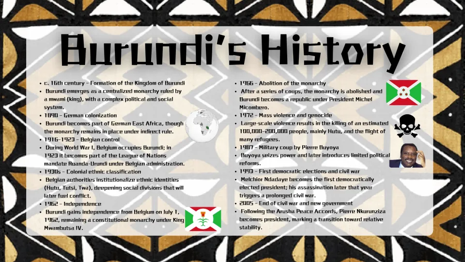 History slide tracing Burundi from its kingdom's formation through colonization, independence, and civil war