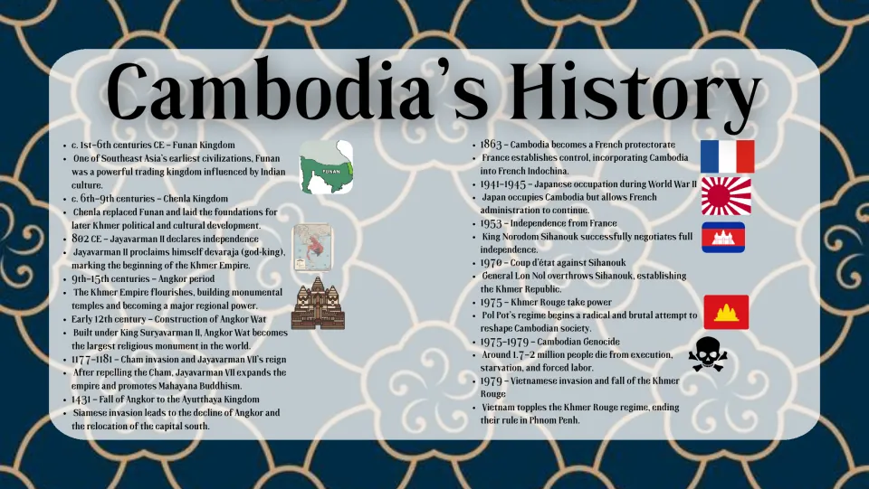 History slide traces Cambodia from Funan and the Khmer Empire through French rule and the Khmer Rouge’s fall