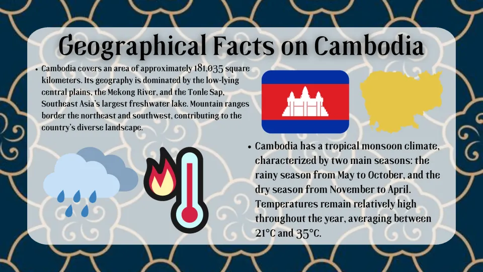 Geography slide describes Cambodia’s plains, Mekong River, Tonle Sap, mountains, and rainy and dry seasons