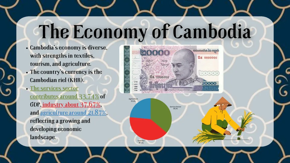 Economy slide introduces textiles, tourism, agriculture, and the Cambodian riel, with a sector pie chart