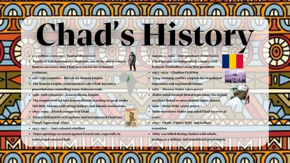 Chad's History timeline from Toumaï fossils and the Kanem-Bornu Empire through 1960 independence to Déby's 2021 death