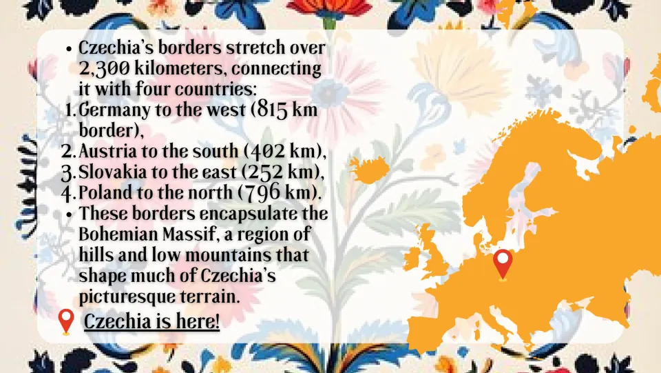 Borders slide: Germany 815 km, Austria 402 km, Slovakia 252 km, and Poland 796 km, plus a European map