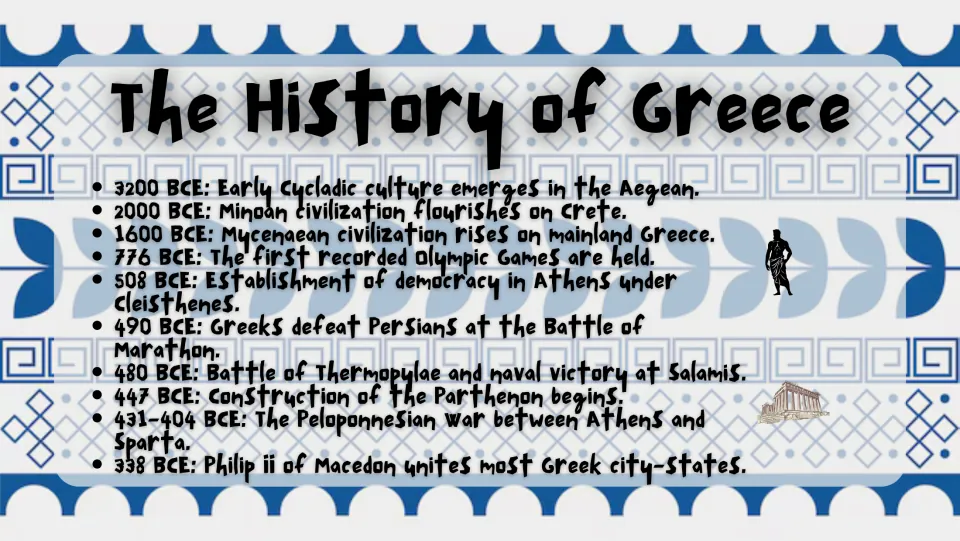 First history timeline slide covering 3200–338 BCE, from early Cycladic culture to Philip II of Macedon