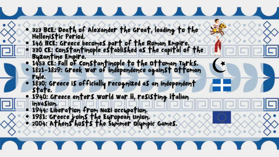 Second history timeline slide covering 323 BCE–2004, from Alexander the Great's death to the Athens Olympics
