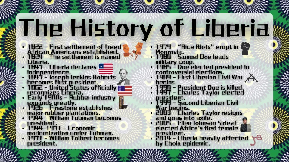 History slide tracing Liberia from the 1822 settlement through independence, presidents, civil wars, and Ebola