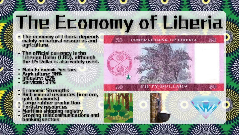 Economy slide covering Liberia’s currency, agriculture, industry, services, and resources beside a $50 banknote