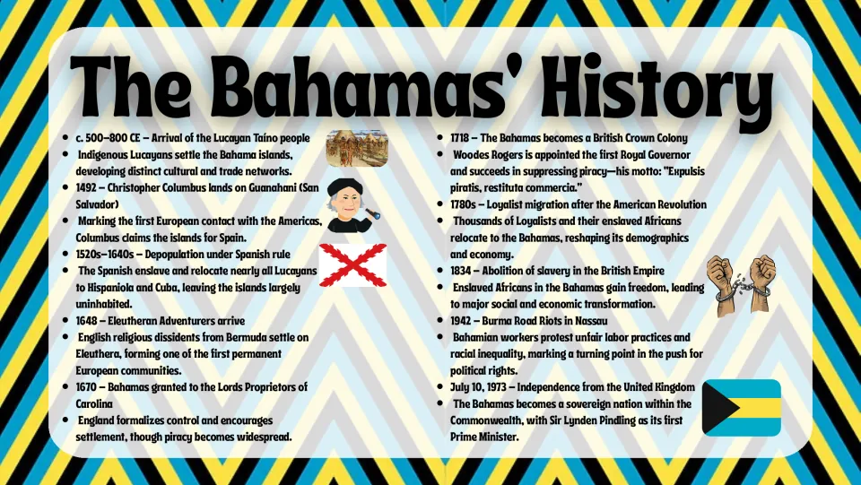 History slide tracing Lucayan settlement, Columbus, colonial rule, slavery's abolition, and independence in 1973