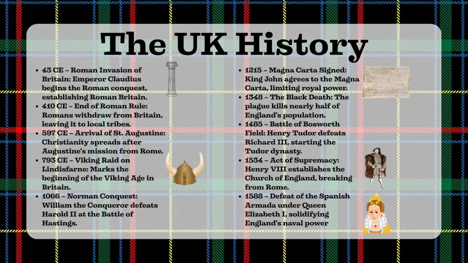 UK history timeline from the 43 CE Roman invasion through Magna Carta, Black Death and Tudors to the 1588 Armada defeat