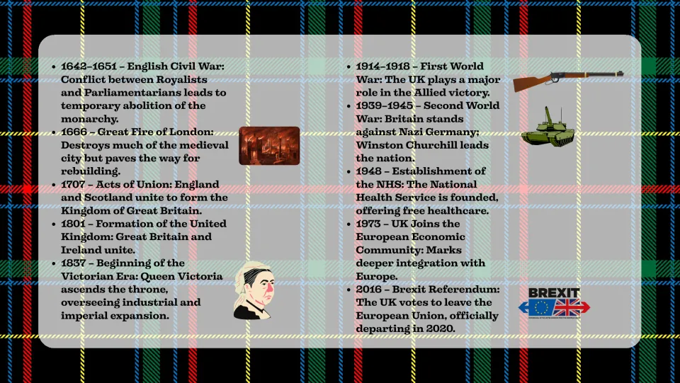 UK history timeline continued: English Civil War, Great Fire of London, Acts of Union, world wars, the NHS and Brexit