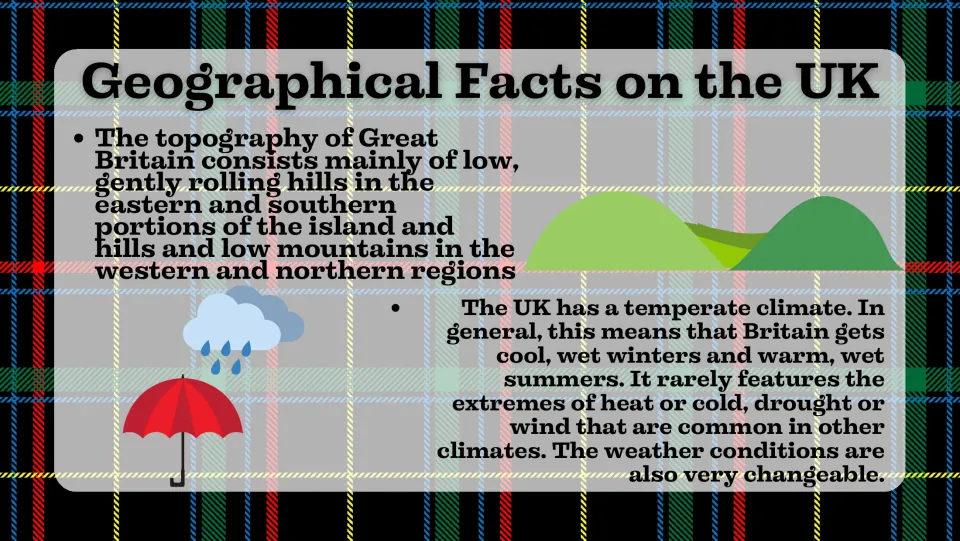 Geographical Facts on the UK: rolling hills in the east and south, mountains in the west and north, temperate climate