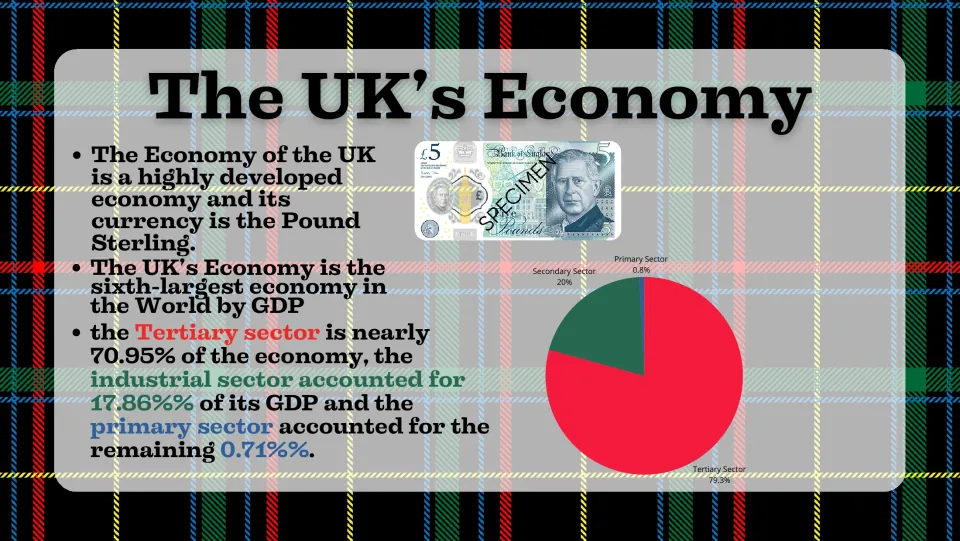 The UK's Economy: Pound Sterling, sixth-largest economy by GDP, and a pie chart of tertiary, secondary, primary sectors