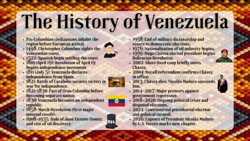The History of Venezuela timeline from pre-Columbian peoples and Columbus in 1498 to independence, oil, Chávez and Maduro