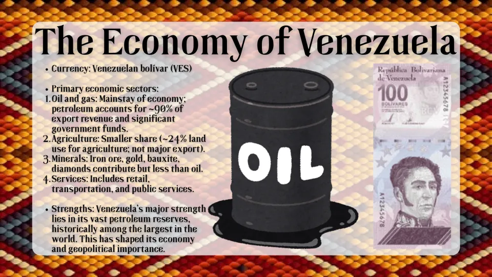 The Economy of Venezuela: oil and gas, agriculture, minerals and services sectors, with an oil barrel and a bolívar note