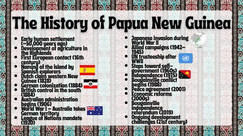 History overview slide tracing early settlement, colonization, world wars, independence, and Bougainville events