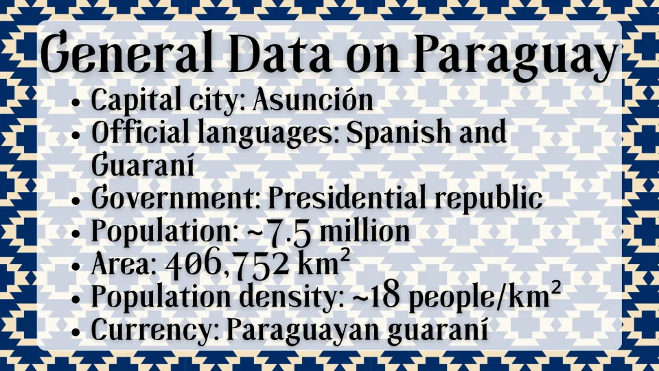 Country facts slide listing Asunción, official languages, government, population, area, density, and currency