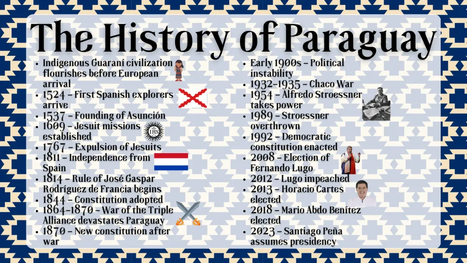 History timeline slide tracing Indigenous Guaraní civilization through Santiago Peña’s presidency in 2023