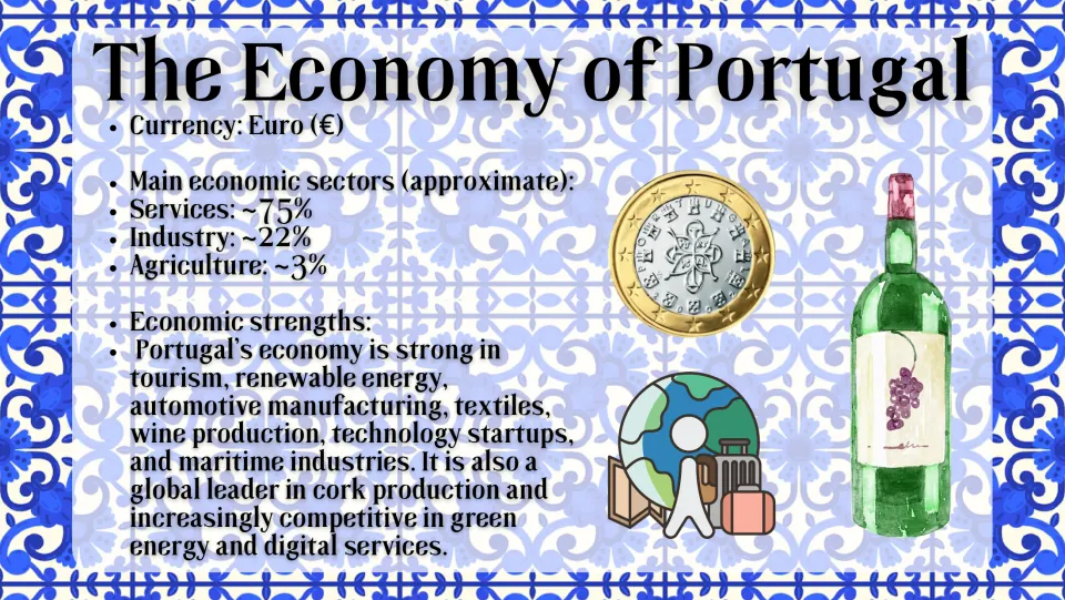 Portugal economy slide listing approximate sector shares: services 75%, industry 22%, and agriculture 3%