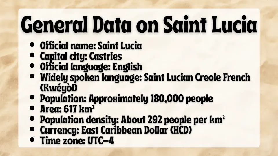 General facts slide lists Castries, English, Kwéyòl, about 180,000 people, area, currency, and time zone