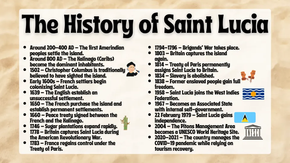 History slide traces Saint Lucia from early Indigenous settlement through colonization, independence, and COVID-19