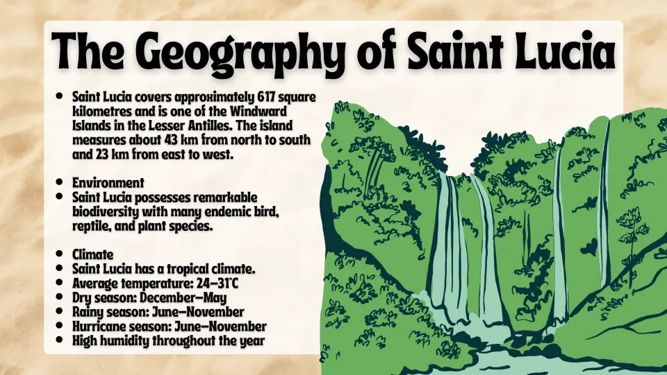 Geography slide covers Saint Lucia’s area, island dimensions, biodiversity, tropical climate, and seasons