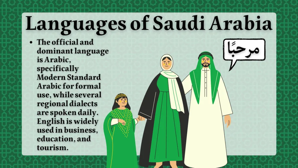 Languages of Saudi Arabia: Modern Standard Arabic, regional dialects and English use, beside a family saying Marhaba