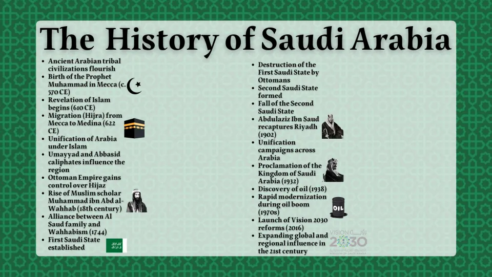 The History of Saudi Arabia timeline from ancient tribes and the rise of Islam to the 1932 kingdom, oil and Vision 2030