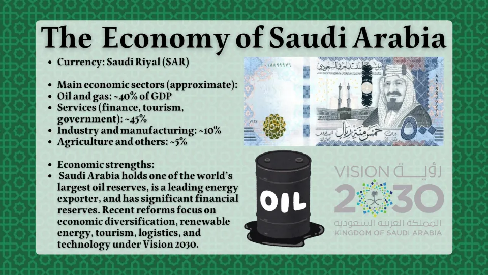 The Economy of Saudi Arabia: riyal banknote, GDP shares for oil, services, industry and farming, and Vision 2030 reforms