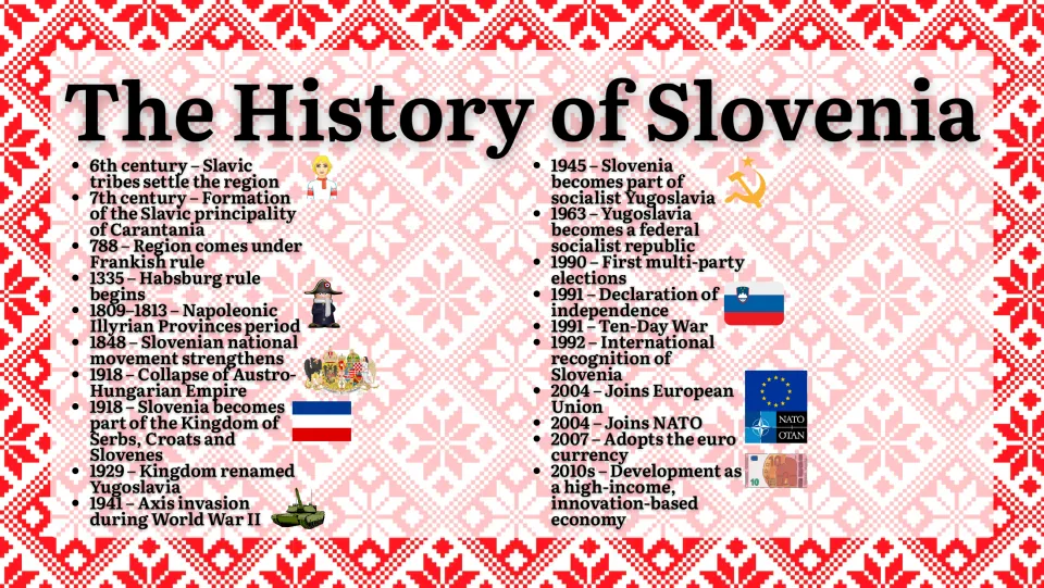 History timeline from 6th-century Slavic settlement through Habsburgs, Yugoslavia, 1991 independence, EU, NATO and euro