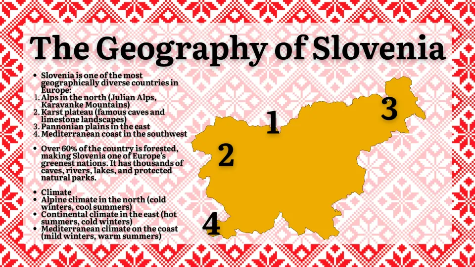 Geography: numbered map of the Alps, Karst plateau, Pannonian plains and Mediterranean coast, with climate zones