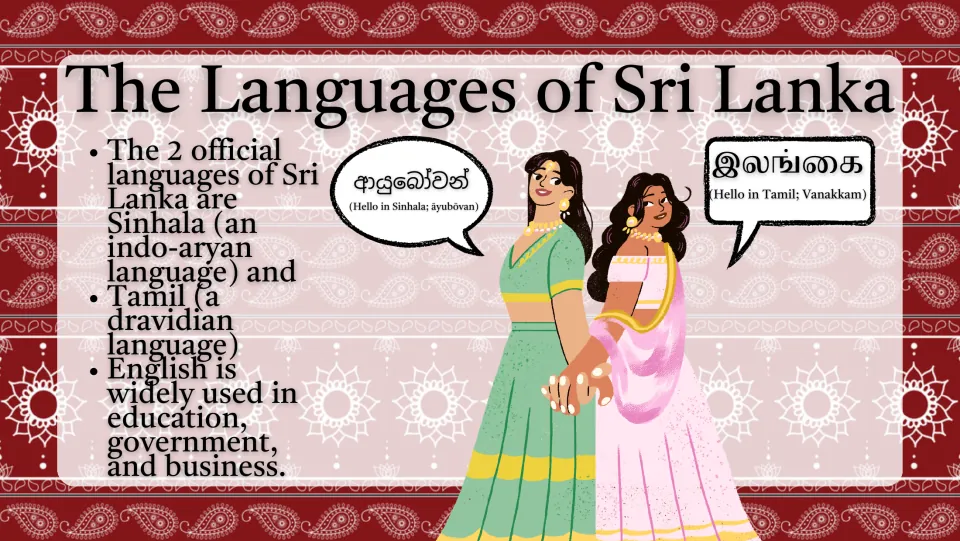 The Languages of Sri Lanka: Sinhala and Tamil as official languages, English in business, plus two hello speech bubbles