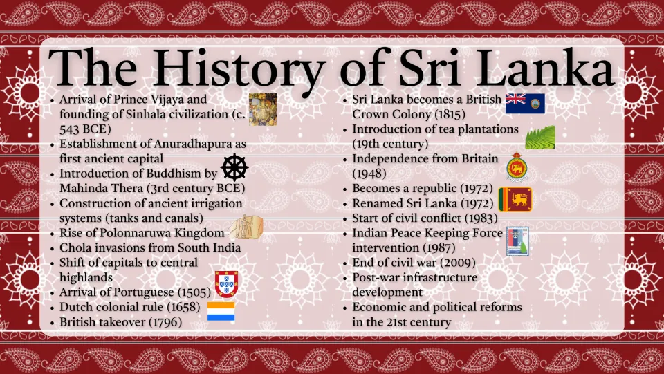 The History of Sri Lanka: timeline from Prince Vijaya in 543 BCE through colonial rule, independence (1948) and civil war