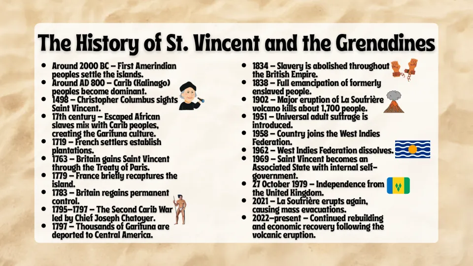 History slide tracing Indigenous settlement, colonial rule, emancipation, independence, and eruptions