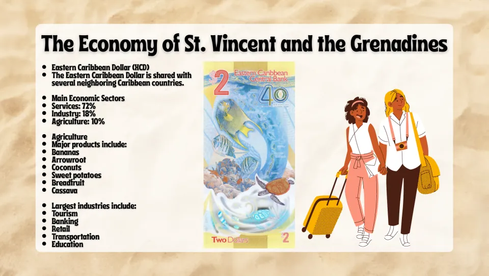 Economy slide covering the Eastern Caribbean dollar, sector percentages, agricultural crops, and industries