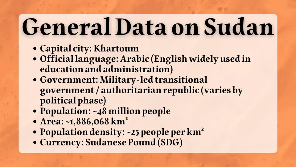 Sudan general data slide listing Khartoum, language, government, population, area, density, and currency