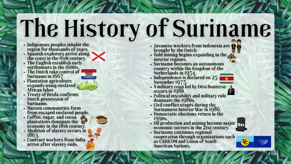 History overview slide tracing Indigenous settlement, colonial rule, slavery, independence, and later events