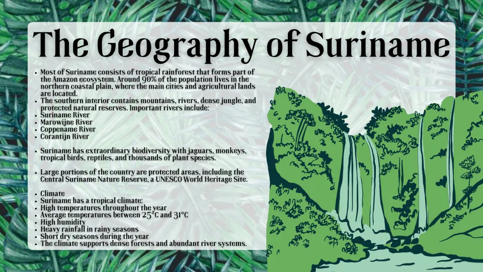 Geography slide describing Suriname’s rainforests, coastal plain, rivers, biodiversity, and tropical climate