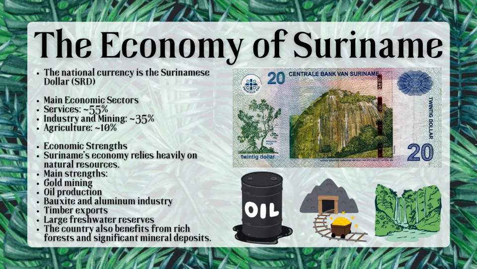 Economy slide introducing the Surinamese dollar, sector percentages, gold mining, oil, and other resources