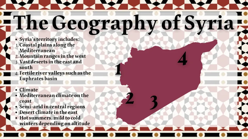 Syria's geography and climate: a numbered map outline beside coastal plains, mountains, deserts and river valleys