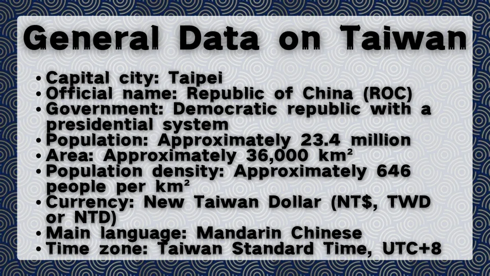 Taiwan quick facts slide listing Taipei, government, population, area, density, currency, language, and time zone
